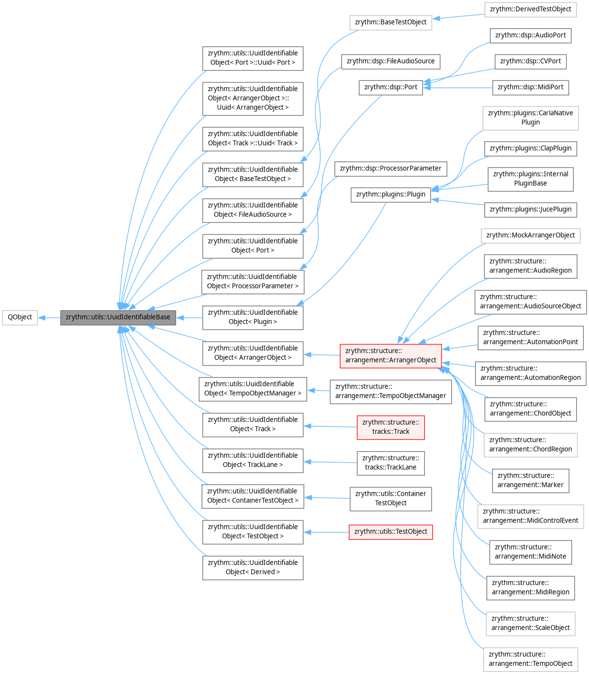 Inheritance graph