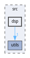 src/dsp