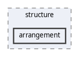 src/structure/arrangement