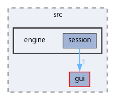 src/engine