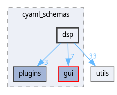 src/gui/backend/backend/cyaml_schemas/dsp