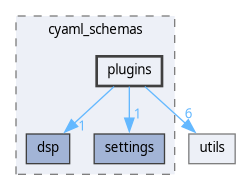 src/gui/backend/backend/cyaml_schemas/plugins