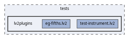 tests/lv2plugins