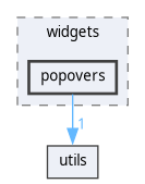 gui/widgets/popovers