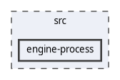 src/engine-process