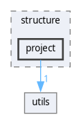 src/structure/project