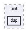tests/unit/dsp