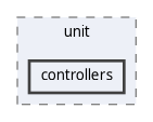 tests/unit/controllers