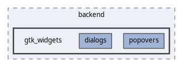 src/gui/backend/gtk_widgets