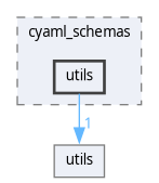 src/gui/backend/backend/cyaml_schemas/utils