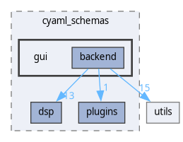 src/gui/backend/backend/cyaml_schemas/gui