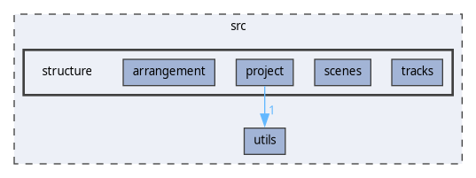 src/structure