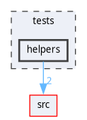 tests/helpers