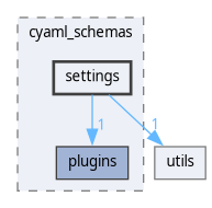 src/gui/backend/backend/cyaml_schemas/settings