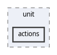 tests/unit/actions
